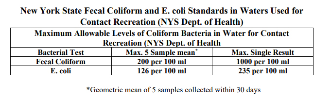 coliform report
